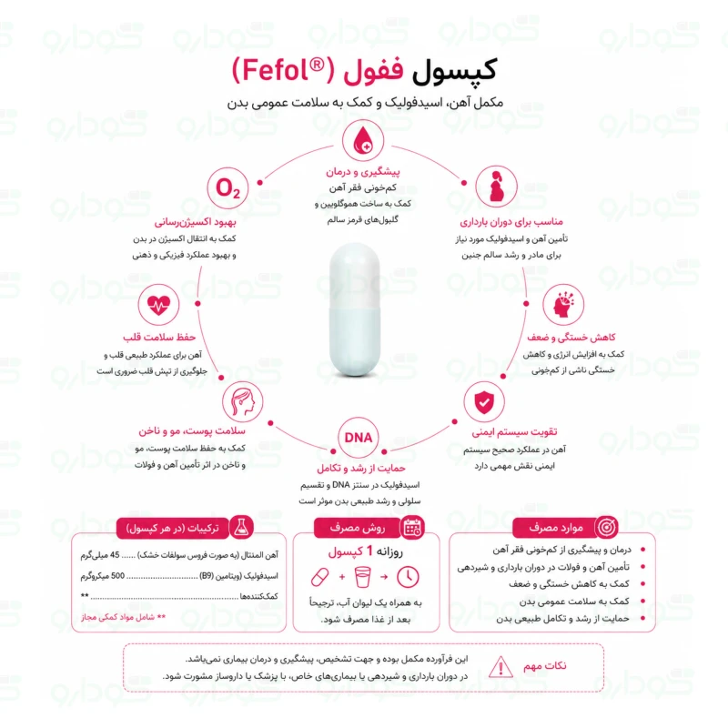 کپسول ففول اسپانسول ۳۰ عددی