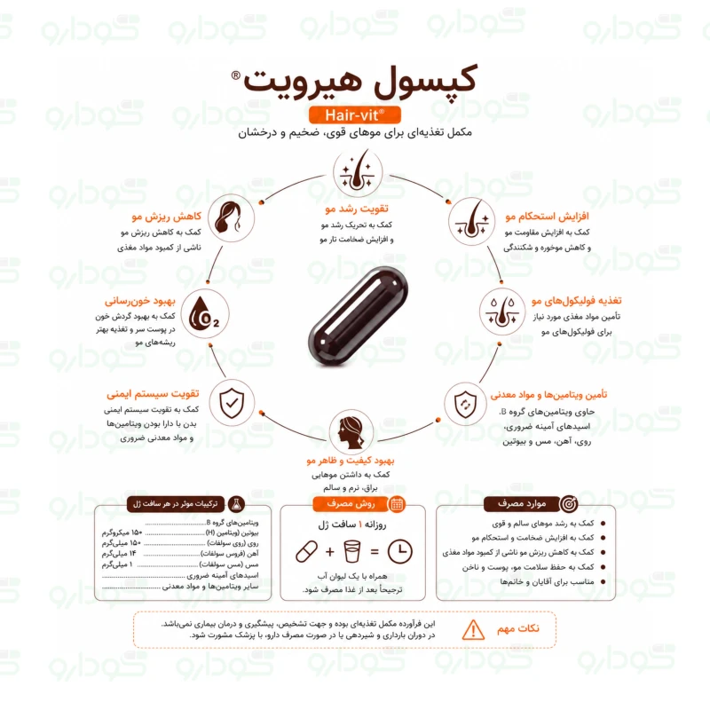 هیرویت هلث اید ۳۰ عددی