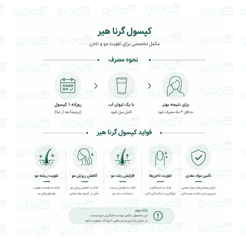 کپسول گرناهیر پریمیوم آدریان ۳۰ عددی