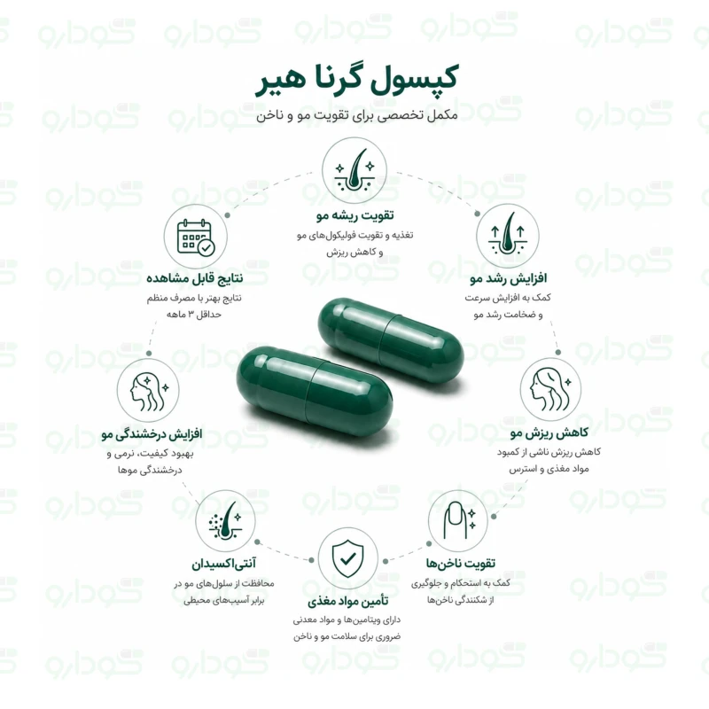 کپسول گرناهیر پریمیوم آدریان ۳۰ عددی