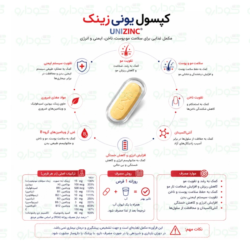 قرص یونی زینک ۶۰ عددی